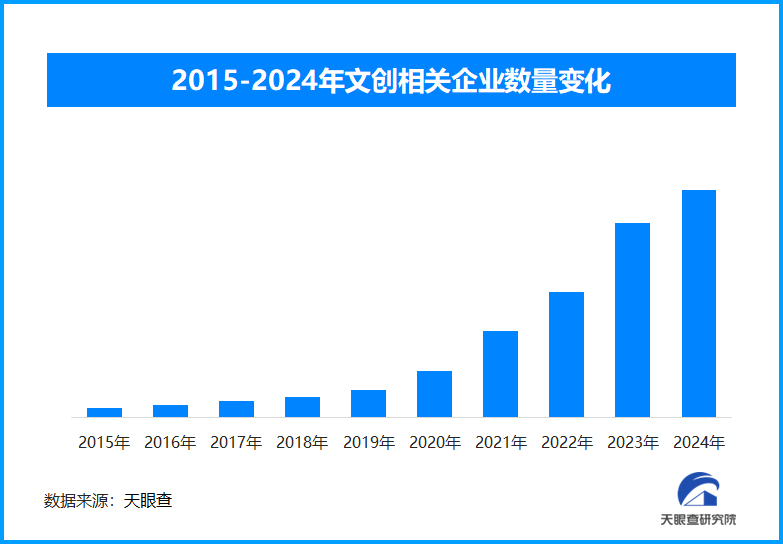 精美冬雪徽章套装成热门文创纪念品CQ9电子游戏亚冬会开幕临近(图1)