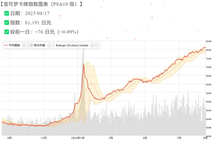 _评级_价值_市场CQ9电子卡牌狂热