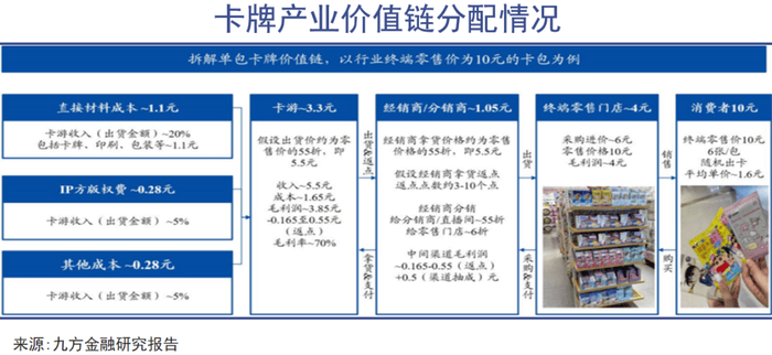 _评级_价值_市场CQ9电子卡牌狂热(图4)