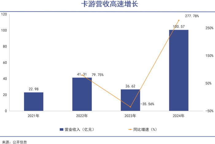 _评级_价值_市场CQ9电子卡牌狂热(图3)