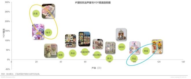 年IP潮玩经济研究报告CQ9传奇电子2025(图6)
