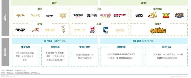 年IP潮玩经济研究报告CQ9传奇电子2025(图2)