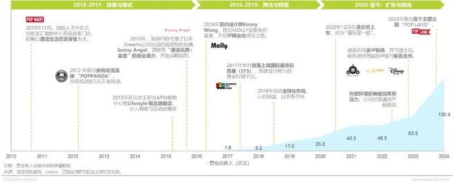 年IP潮玩经济研究报告CQ9传奇电子20