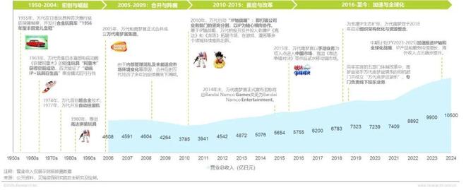 年IP潮玩经济研究报告CQ9传奇电子2025(图11)