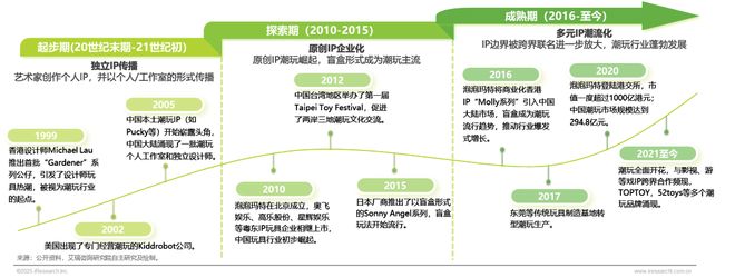 年IP潮玩经济研究报告CQ9传奇电子2025(图16)