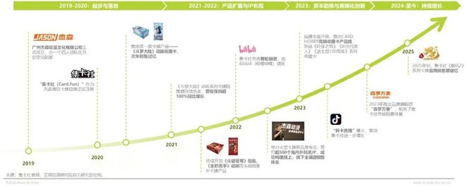 年IP潮玩经济研究报告CQ9传奇电子2025(图14)