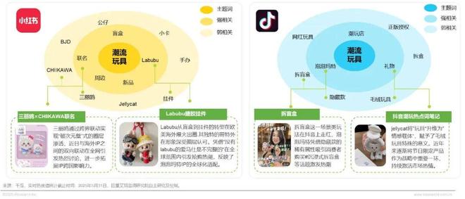 年IP潮玩经济研究报告CQ9传奇电子2025(图15)