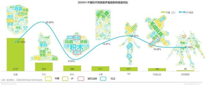 年IP潮玩经济研究报告CQ9传奇电子2025(图19)