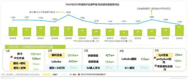年IP潮玩经济研究报告CQ9传奇电子2025(图21)