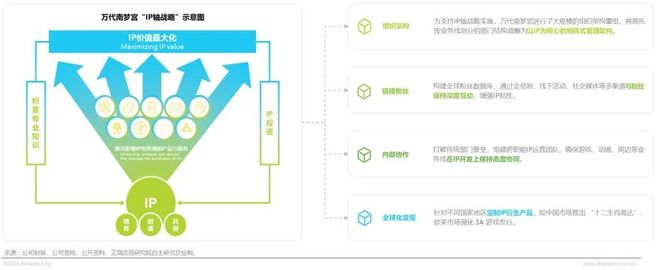 年IP潮玩经济研究报告CQ9传奇电子2025(图17)