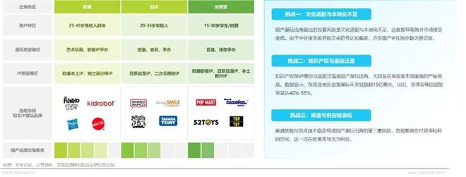 年IP潮玩经济研究报告CQ9传奇电子2025(图18)