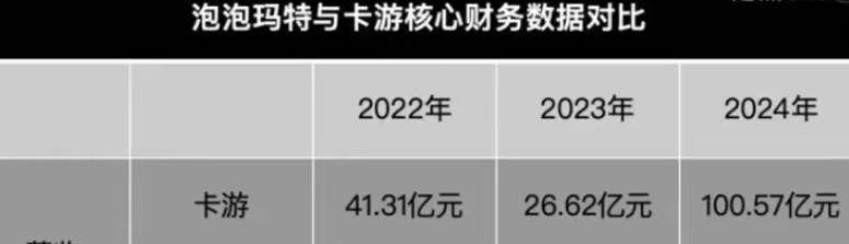 江夫妇靠几毛一张小卡牌竟实现了人生逆袭CQ9电子平台入口狂赚44亿！这对浙(图15)